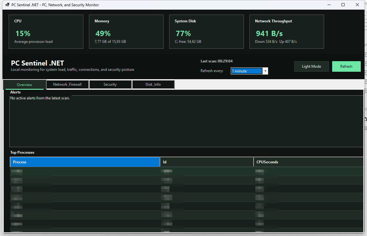 PC Sentinel NET desktop app screenshot with process table values obscured, showing resource cards, refresh controls, alerts, and top process monitoring.
